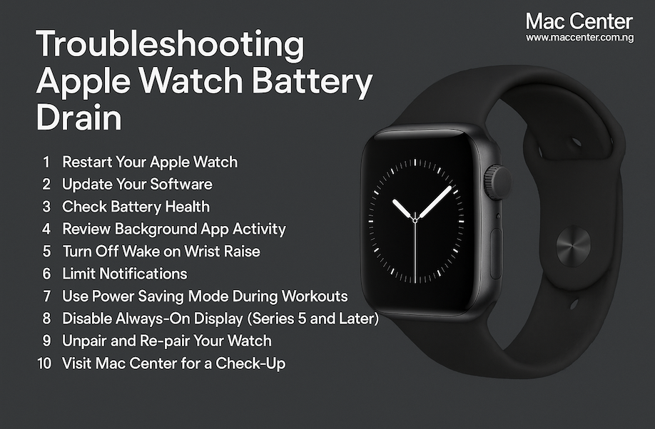 Gallery Detail: Troubleshooting Apple Watch Battery Drain